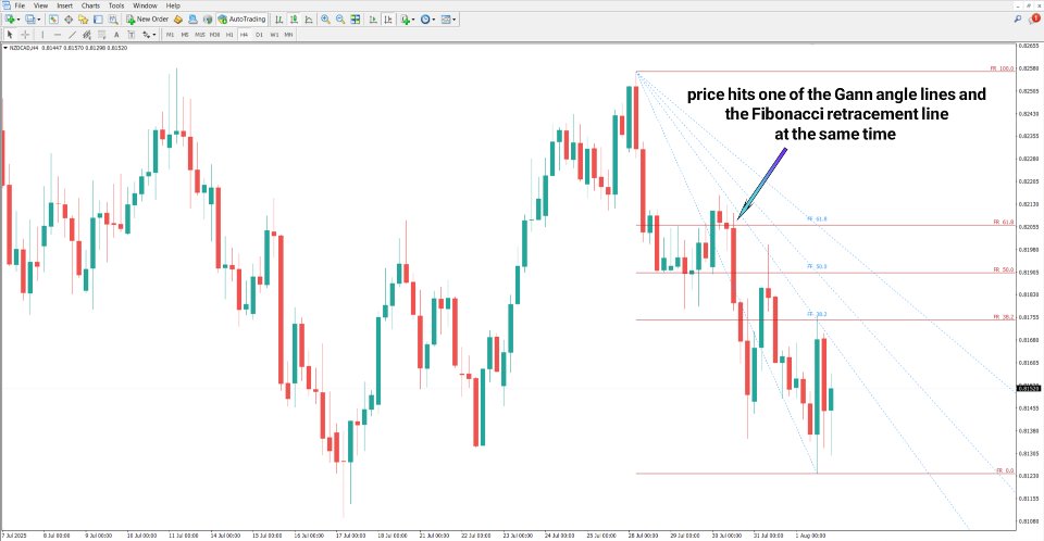 スクリーンショット #3 Gann Fan and Fibonacci Indicator MT4