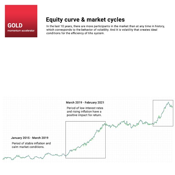 Screenshot #2 Gold Momentum Accelerator Algorithm