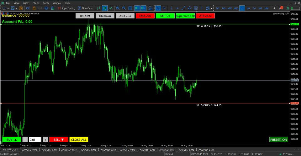 Screenshot #2 Gold Street