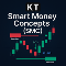 KT SMC Indicator MT4