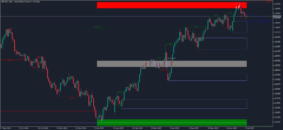 Screenshot #3 KT SMC Indicator MT5