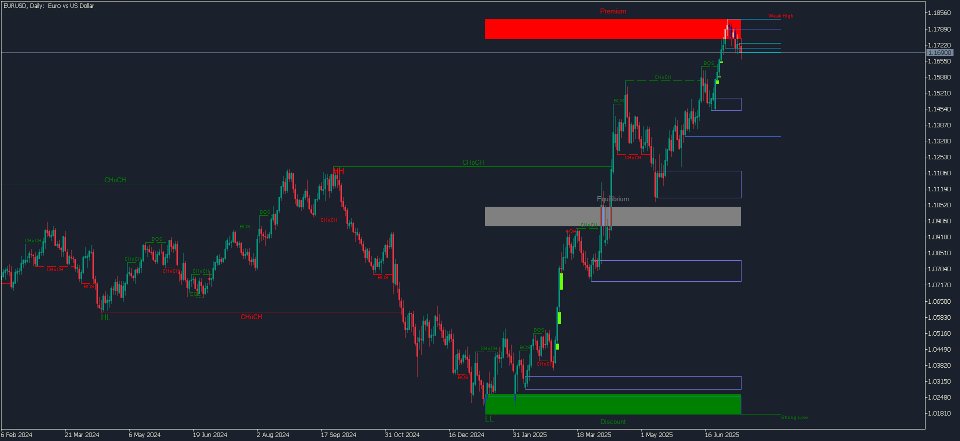 Screenshot #1 KT SMC Indicator MT5