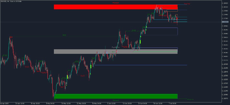 Screenshot #5 KT SMC Indicator MT5