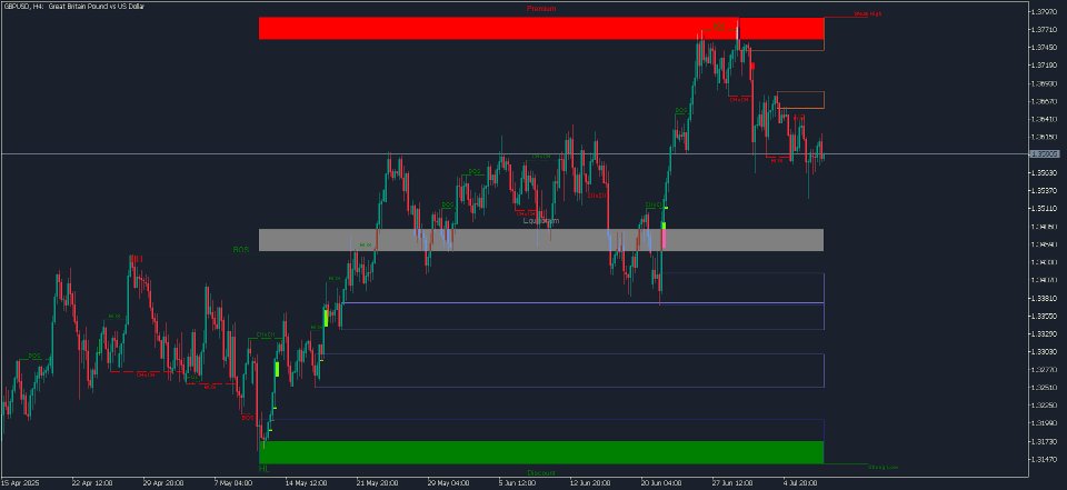 Screenshot #2 KT SMC Indicator MT5