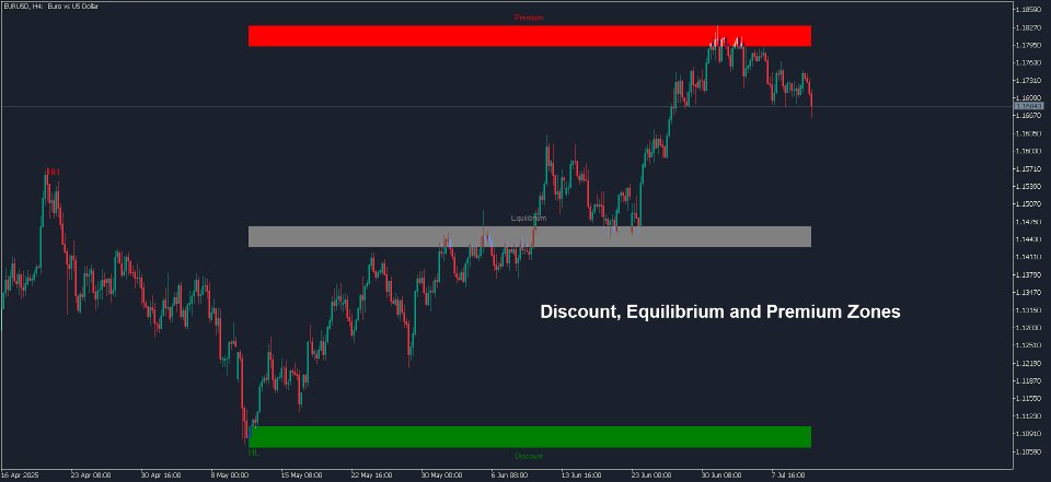 Screenshot #6 KT SMC Indicator MT5