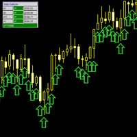 MA Multi Timeframe MT5
