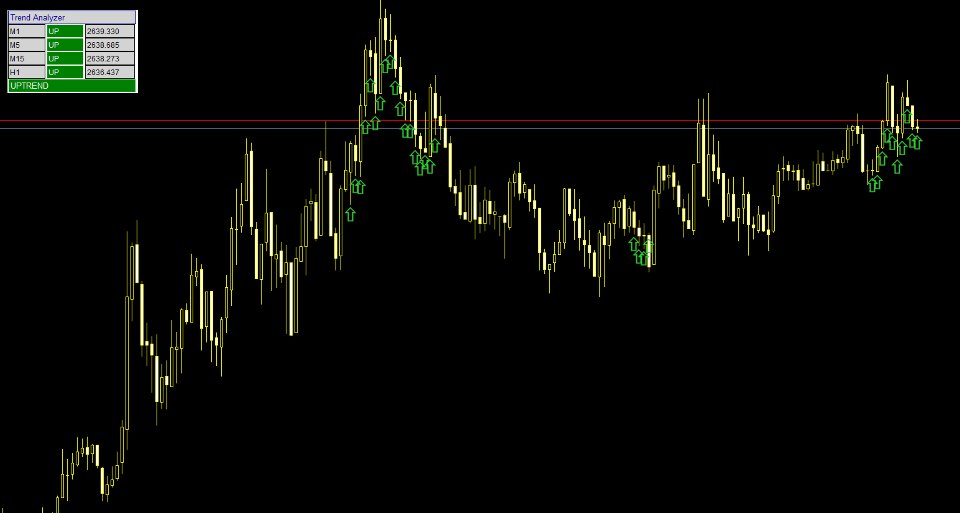 Captura de pantalla #4 MA Multi Timeframe MT5