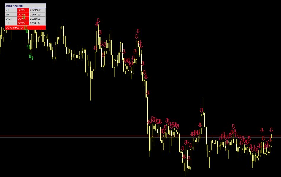 Captura de pantalla #2 MA Multi Timeframe MT5