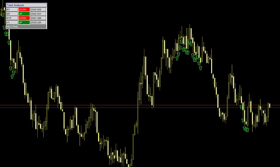Captura de pantalla #3 MA Multi Timeframe MT5