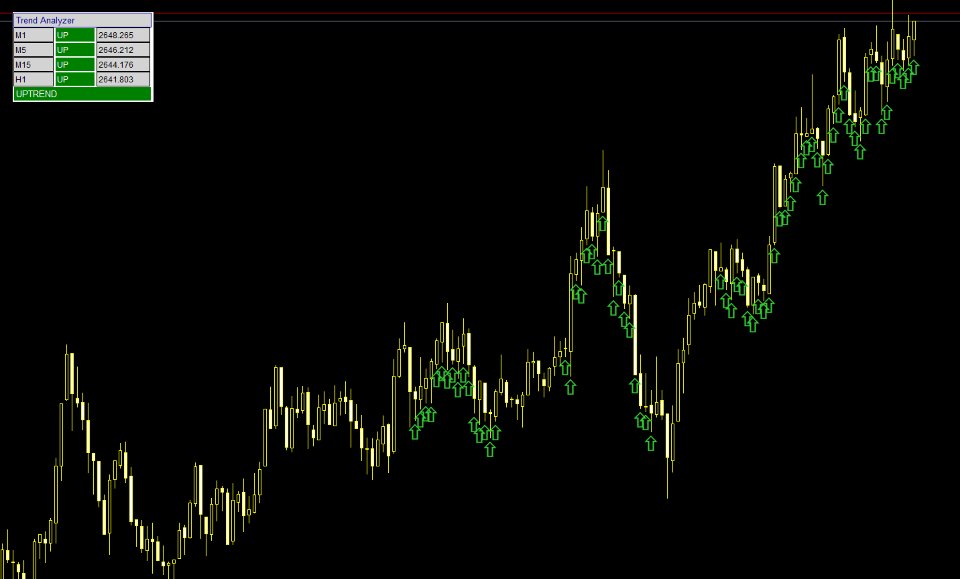 Captura de pantalla #1 MA Multi Timeframe MT5