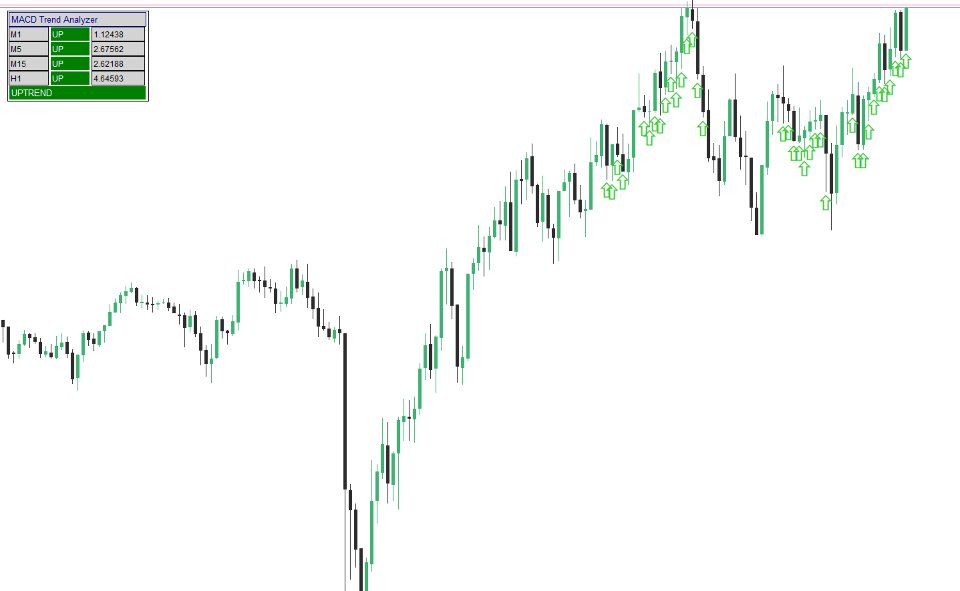 Screenshot #2 MACD Multi Timeframe MT5