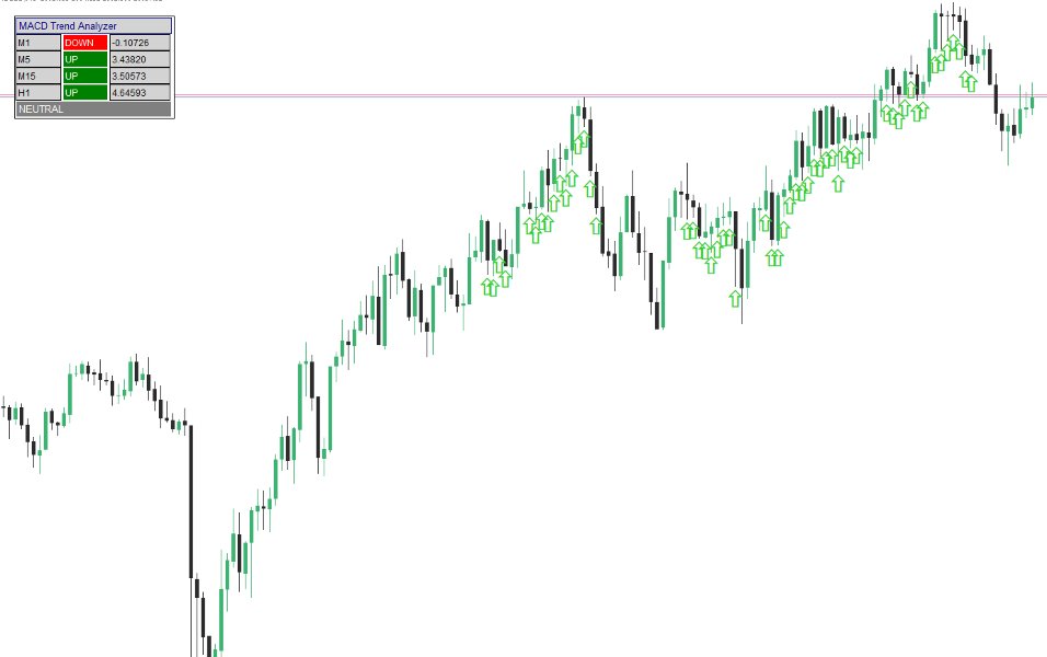 Screenshot #3 MACD Multi Timeframe MT5