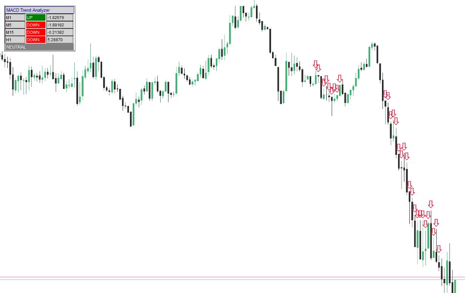 Screenshot #5 MACD Multi Timeframe MT5