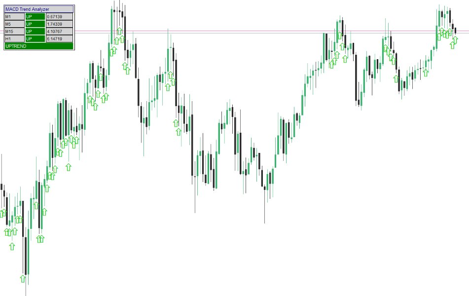 Screenshot #4 MACD Multi Timeframe MT5