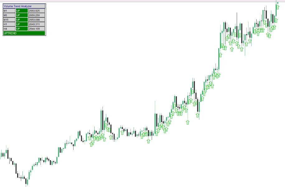 Screenshot #3 MultiFrame Volume Trend MT5
