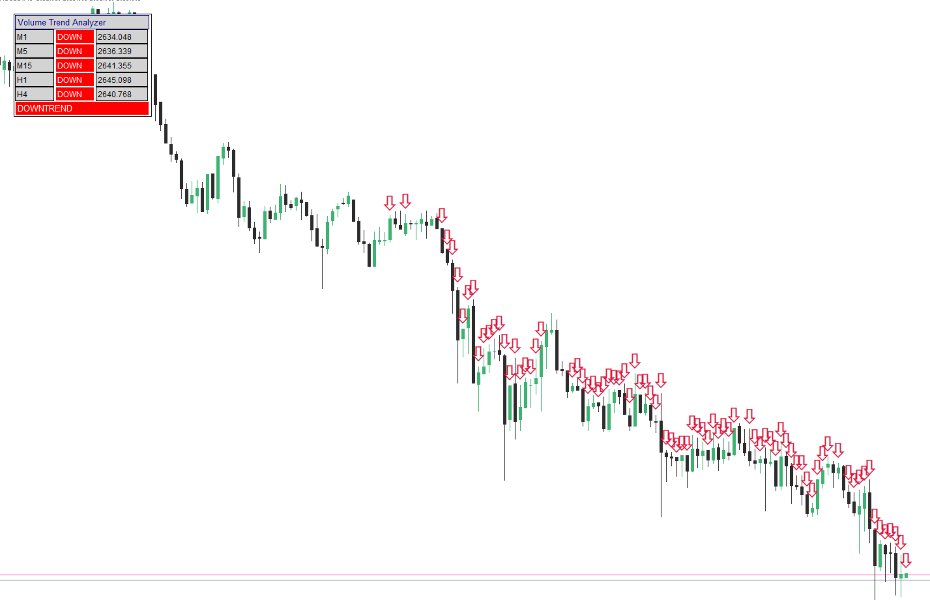 Screenshot #1 MultiFrame Volume Trend MT5