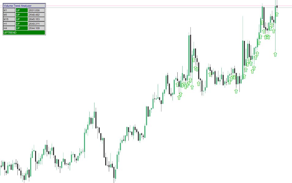 Screenshot #2 MultiFrame Volume Trend MT5
