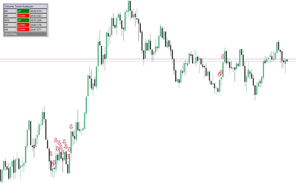 Screenshot #5 MultiFrame Volume Trend MT5