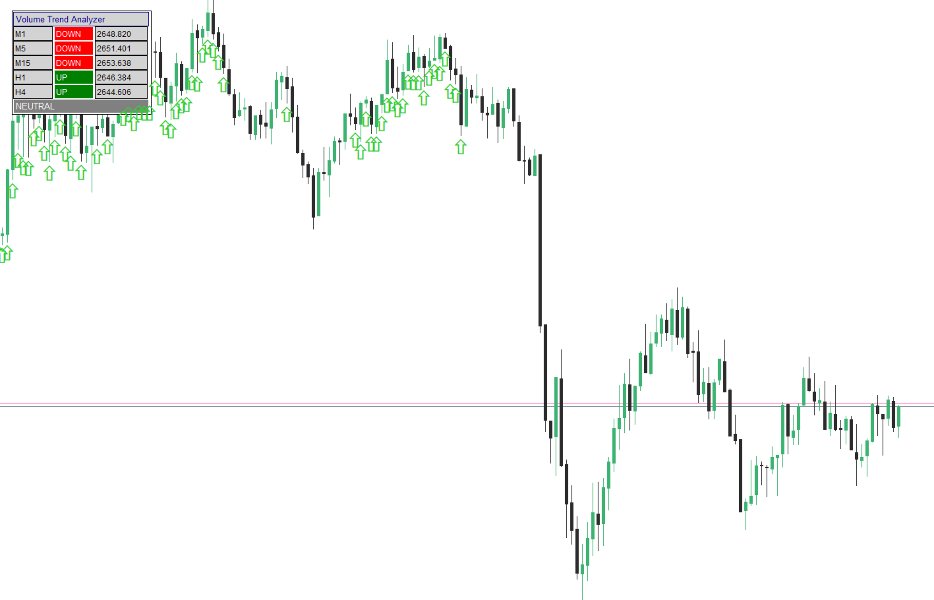 Screenshot #4 MultiFrame Volume Trend MT5