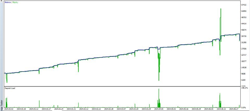 Screenshot #2 Nexus Hedg V2 EA