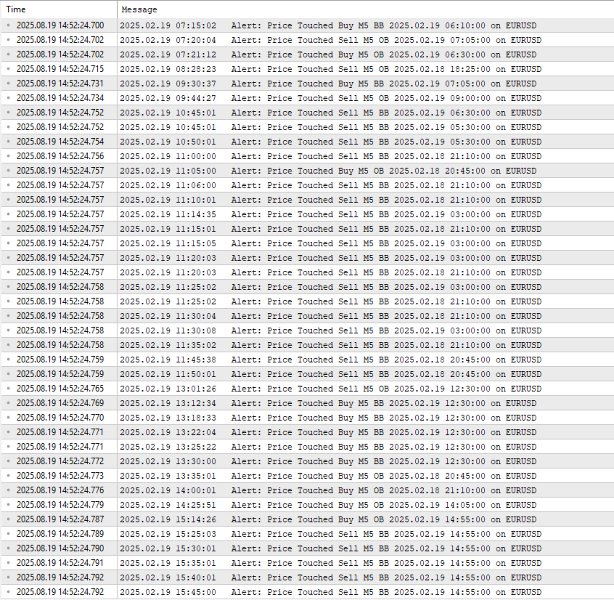 Captura de pantalla #8 OBs BBs Ordersblocks Breakerblocks