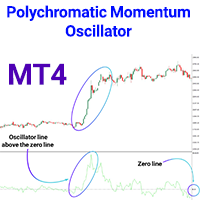 Polychromatic Momentum Oscillator MT4