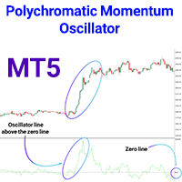 Polychromatic Momentum Oscillator MT5
