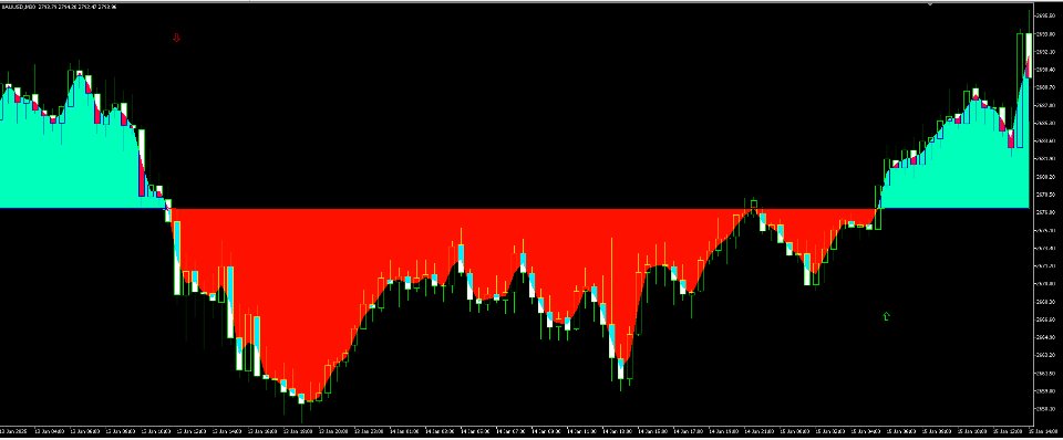 Capture d'écran #1 RamLalla Magic Trend Indicator