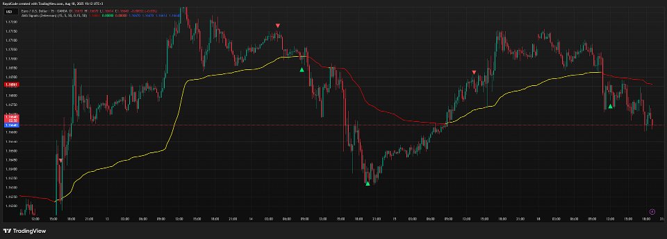 スクリーンショット #3 RC Adaptative Moving Average MT5