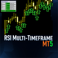 RSI Multi Timeframe MT5