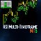 RSI Multi Timeframe MT5