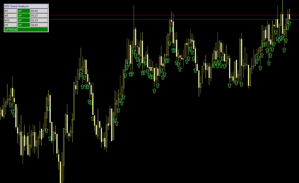 スクリーンショット #1 RSI Multi Timeframe MT5