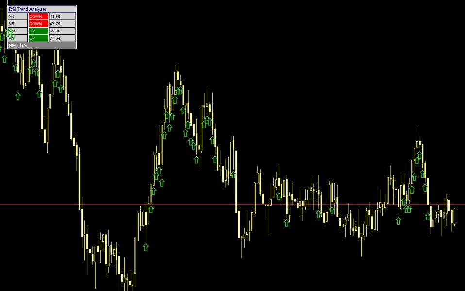 スクリーンショット #3 RSI Multi Timeframe MT5