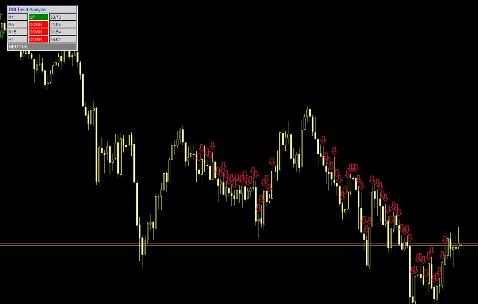 スクリーンショット #2 RSI Multi Timeframe MT5