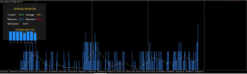 Screenshot #2 Spread Monitor Pro