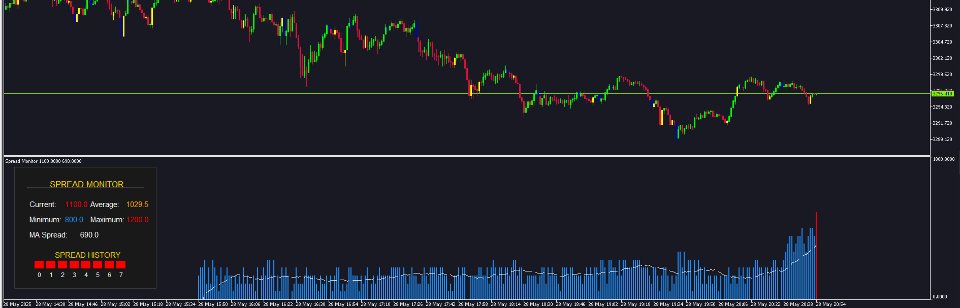 Screenshot #3 Spread Monitor Pro