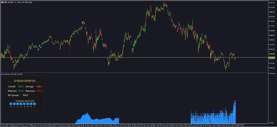 Screenshot #1 Spread Monitor Pro