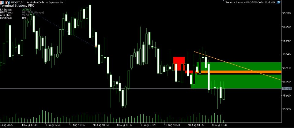 Screenshot #1 Terminal Strategy pro mtf Order Blocks EA