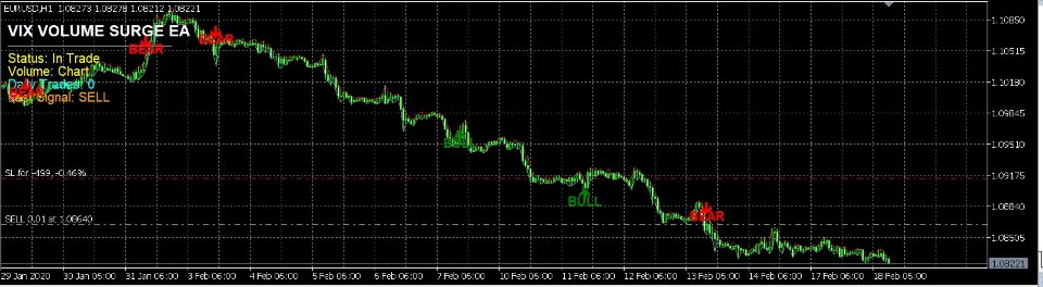 Screenshot #1 VIX Volume Surge Trading EA
