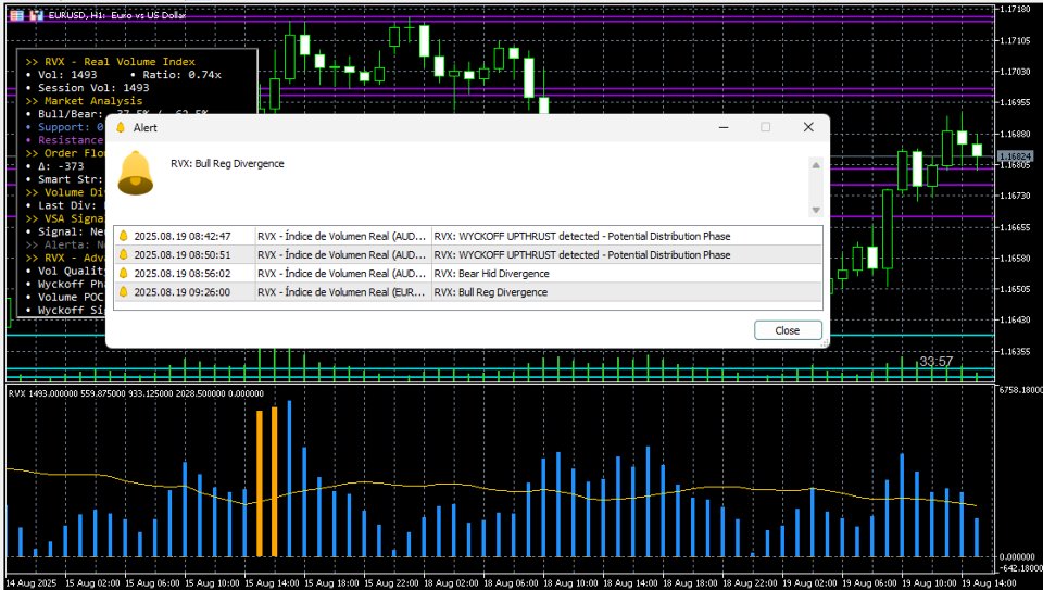 Captura de pantalla #9 Volume Structure Nexus MT5