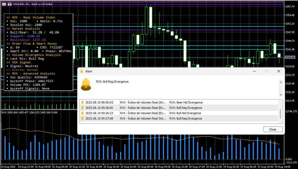 Captura de pantalla #6 Volume Structure Nexus MT5