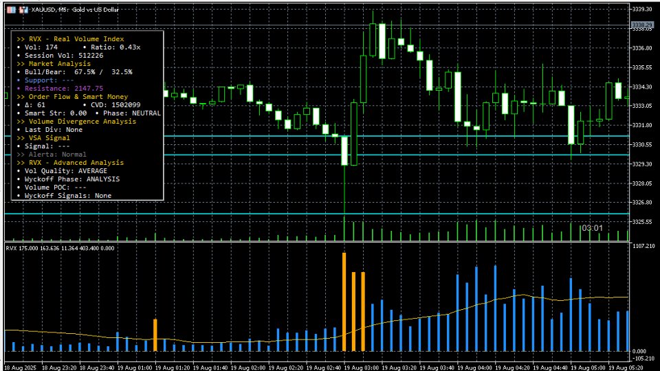 Captura de pantalla #7 Volume Structure Nexus MT5