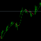 Anti timeframe based moving average