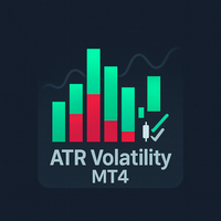 ATR Crossover Histogram MT4