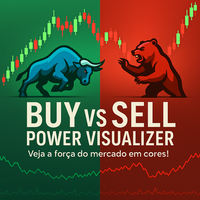 Candle Color Buy vs Sell Power Visualizer