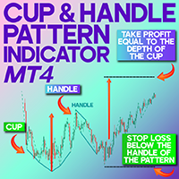 Cup and Handle Pattern Indicator MT4