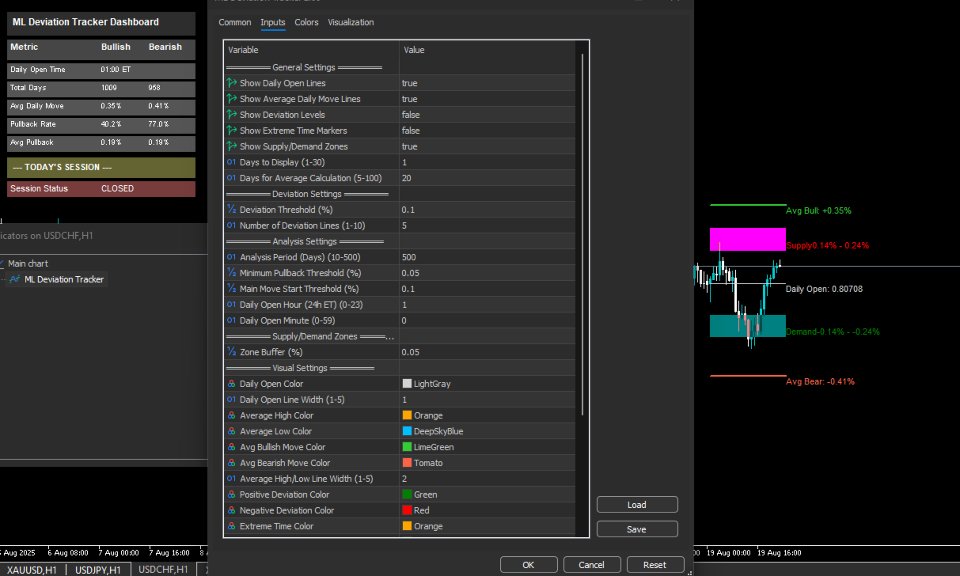 스크린샷 #3 Deviation Tracker