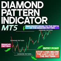 Diamond Pattern Pattern Indicator MT5