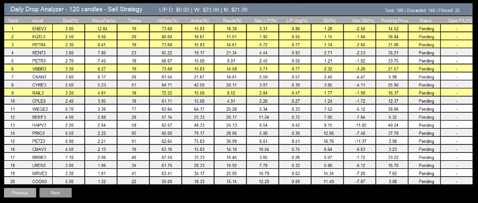 Screenshot #3 EA Daily Drop Analyzer