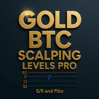 Gold BTC Scalping Levels PRO